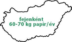 Magyarország